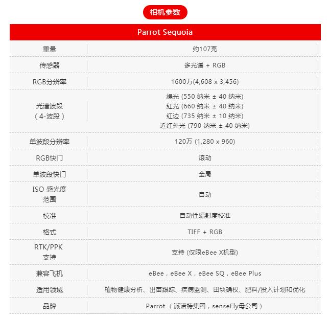 限时促销,十万以内也可买到的瑞士高端农业无人机