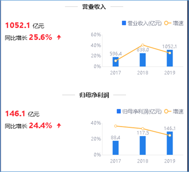 来源:2019年年度鹰眼预警